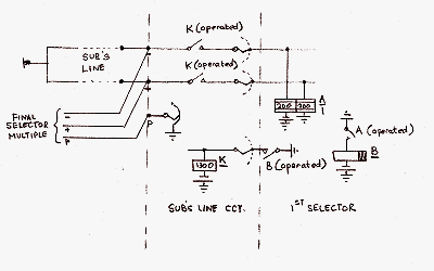 Forward Loop - Backward Holding Conditions