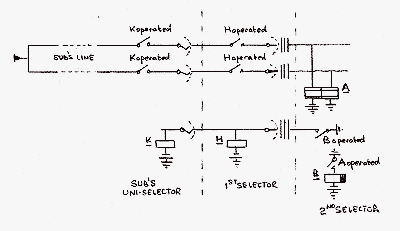 Forward Loop - Backward Holding Conditions