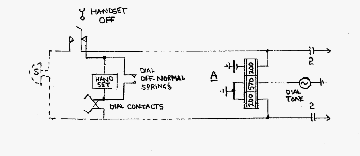Telephone making outgoing call conditions
