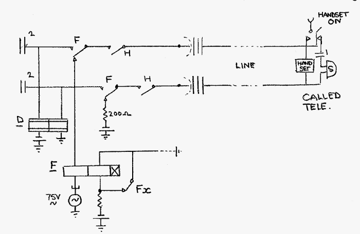 Telephone receiving incoming call conditions
