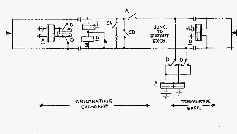 Loop disconnect signalling over junctions