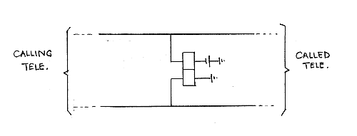simplest bridge possible