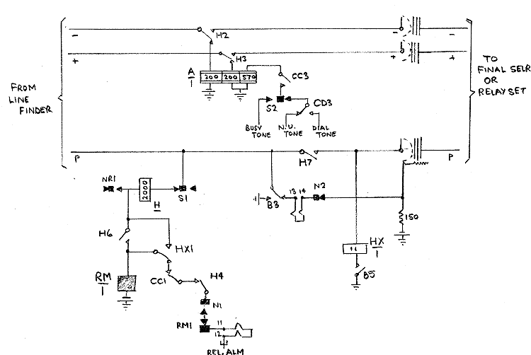 UAX13 hunting, testing and switching element