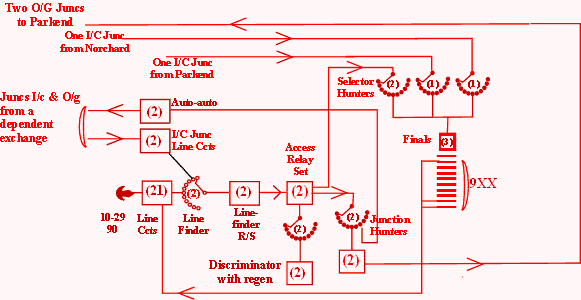Proposed trunking diagram