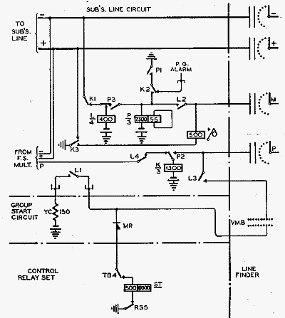 UAX13 Subs Line Circuit