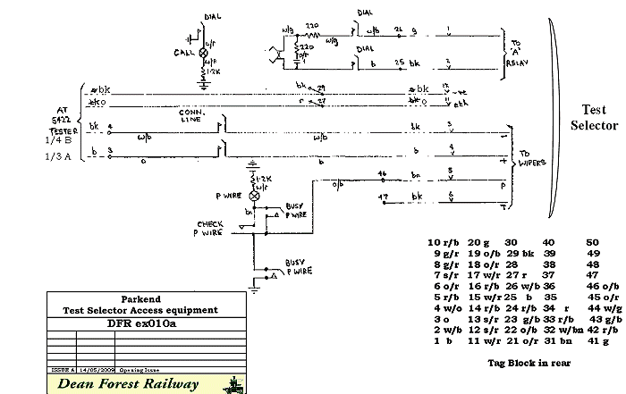 Parkend Test Access Control Circuit