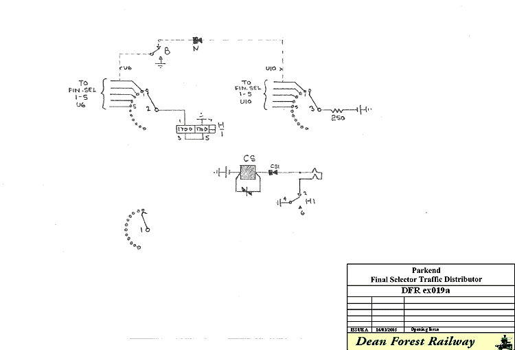Parkend Final Selector Traffic Distributor