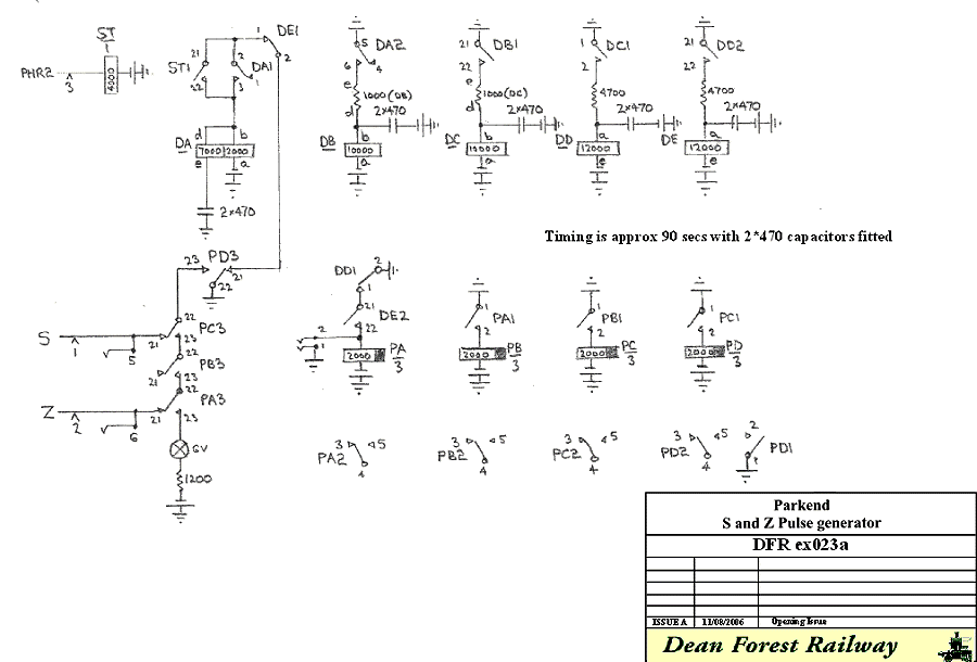 Parkend S and Z Pulse Generator