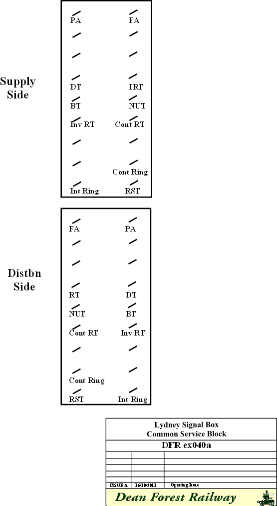 Common Service Block Layout