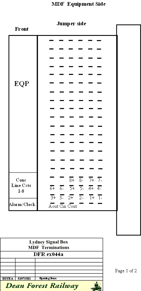 MDF Strip Connection- Equipment side