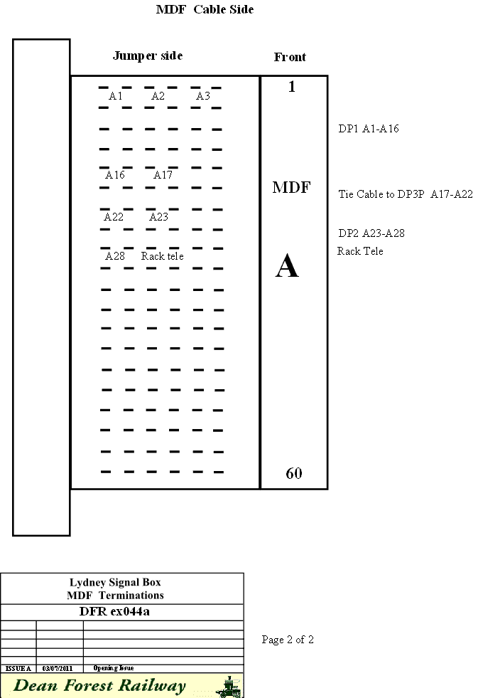 MDF Strip Connection- Cable side