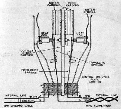 Layout of Protector, Heat Coil and Test Springs