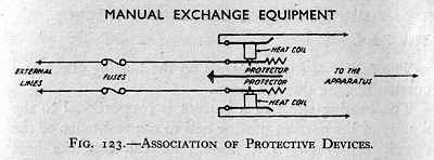 Interconnection of MDF Components