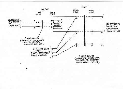 Typical Exchange Line  Jumpering in a UAX13