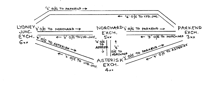 Scheme for Direct Interconnection of all Exchanges in a Numbering Scheme