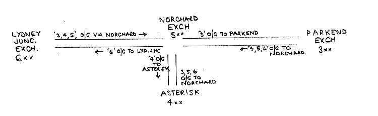 Scheme for Interconnection of Exchanges in a Numbering Scheme via a Central Exchange