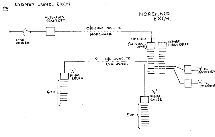 Scheme for Simple Trombone Satellite