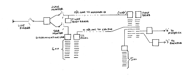 Scheme for Discriminating Repeater Satellite