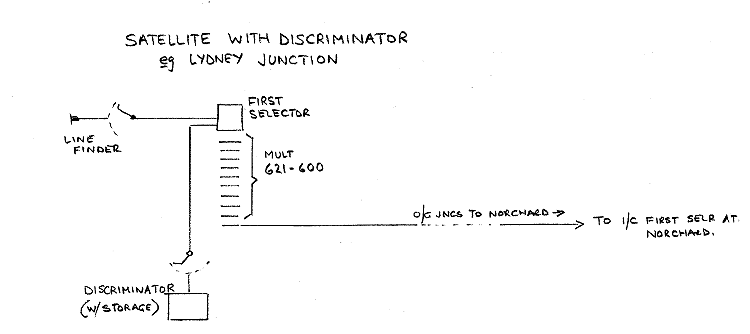 Scheme for Discriminating Satellite