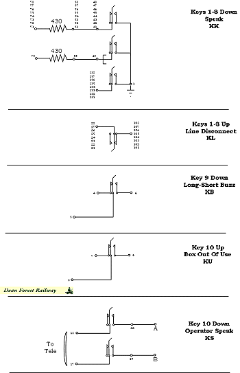 Head connections part 1