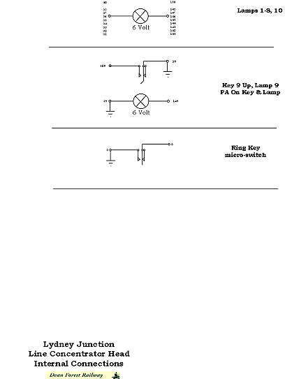 Head connections part 2