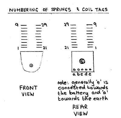 Relay Coil and Contact numbering