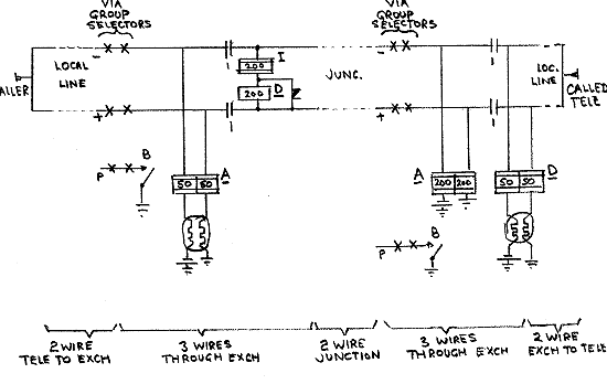 Connection between two exchanges