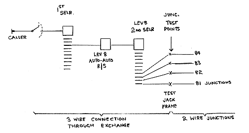 Auto - auto Relay Set Essentials