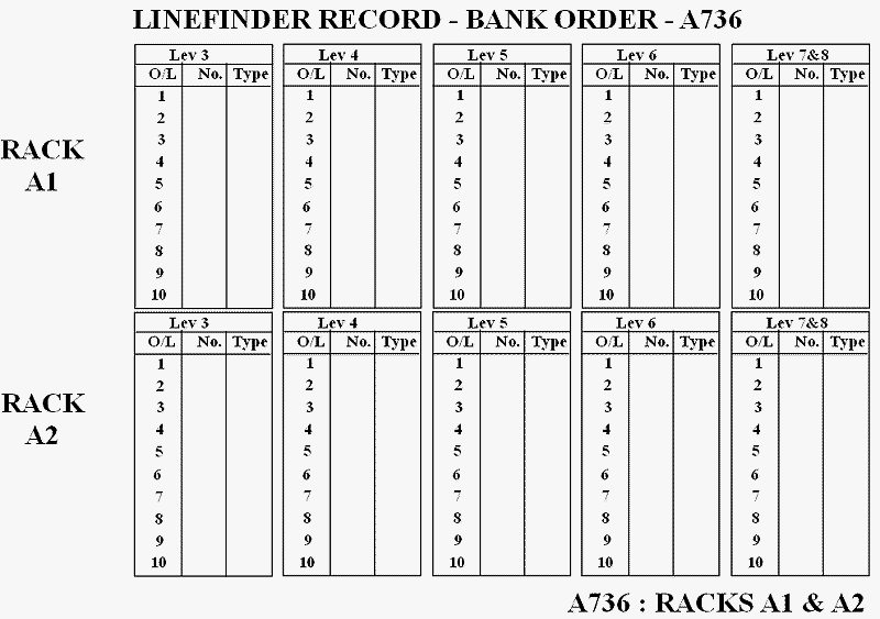 IDF Record A736 Substitute - Linefinder Outlet Order