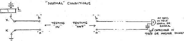 Circuit conditions on a "normal" line
