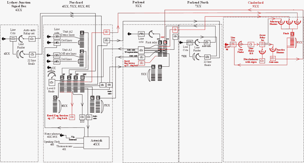 Proposed Future Telecoms Network