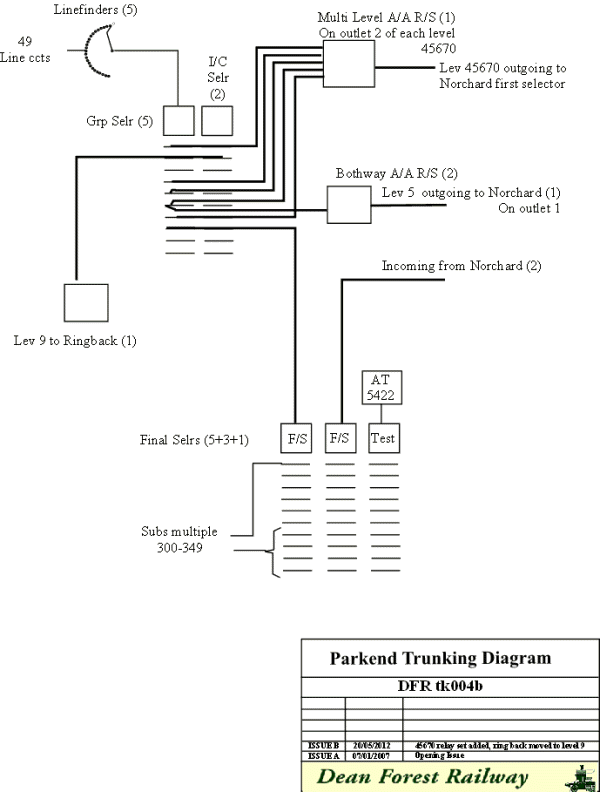 Parkend Exchange Trunking Diagram