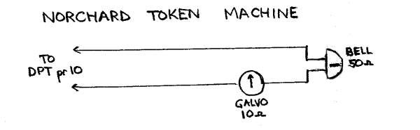 Norchard token conditions
