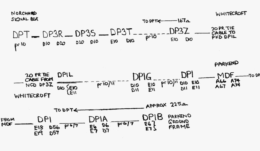 Norchard - Parkend token line conditions